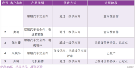 下半年上海超级工厂建成,特斯拉特供厂商有望获得空前收益;国考招录降五成,该职教白马H1业绩为什么还能翻倍?